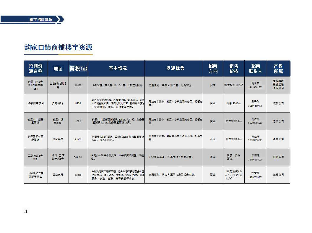西宁市城东区2023年招商引资项目推介(4)_43_01.jpg