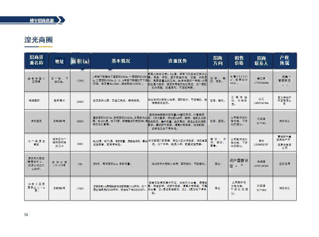 西宁市城东区2023年招商引资项目推介(4)_40_01.jpg