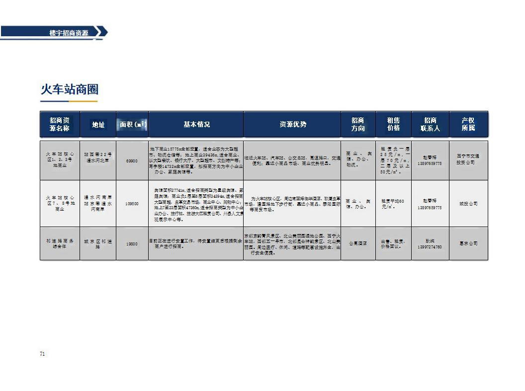 西宁市城东区2023年招商引资项目推介(4)_38_01.jpg