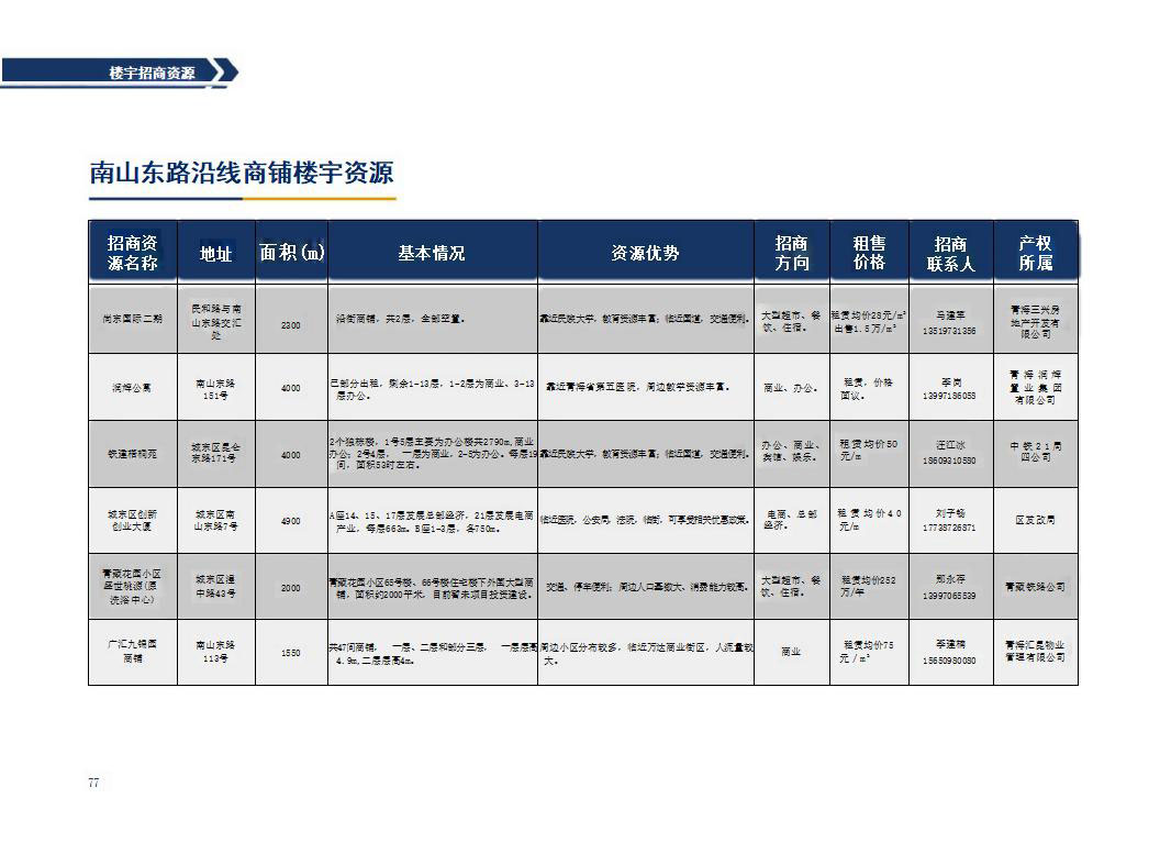 西宁市城东区2023年招商引资项目推介(4)_41_01.jpg