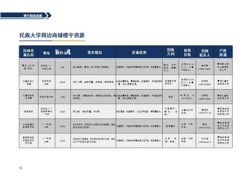 西宁市城东区2023年招商引资项目推介(4)_42_01.jpg