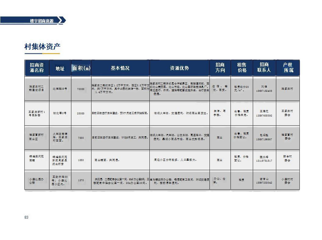 西宁市城东区2023年招商引资项目推介(4)_44_01.jpg