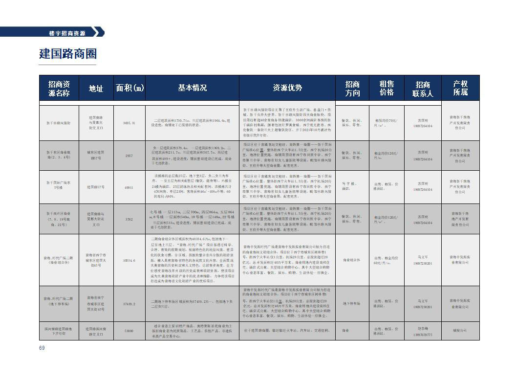 西宁市城东区2023年招商引资项目推介(4)_37_01.jpg