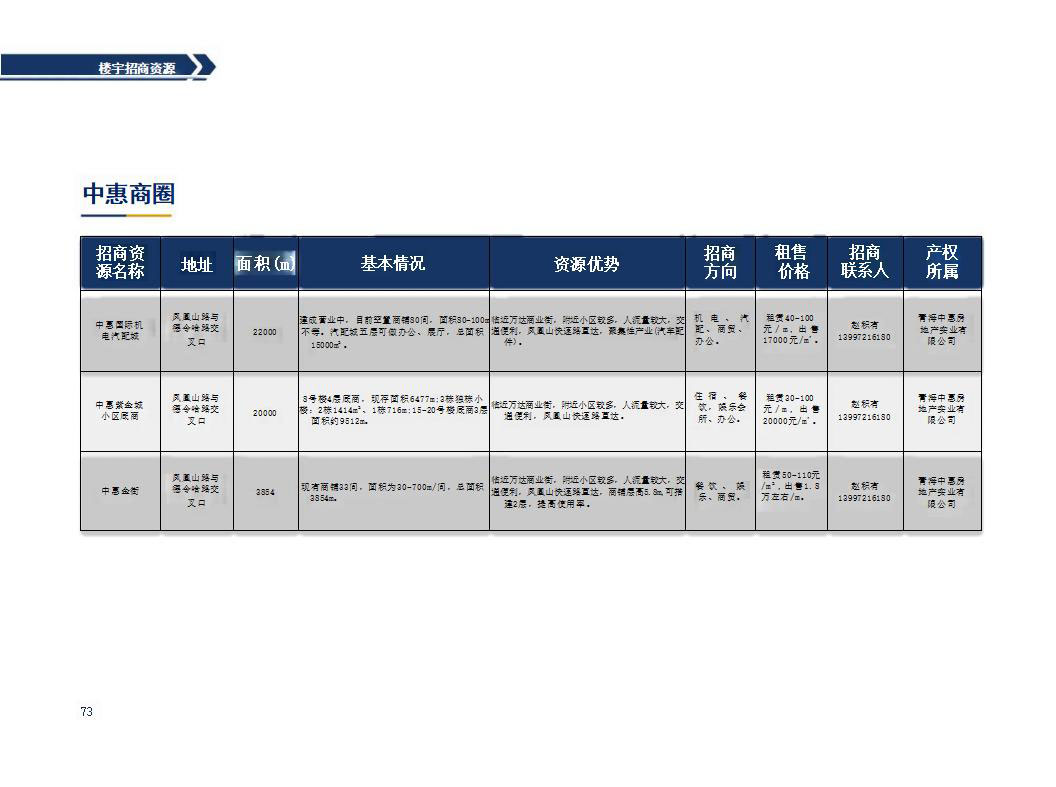 西宁市城东区2023年招商引资项目推介(4)_39_01.jpg