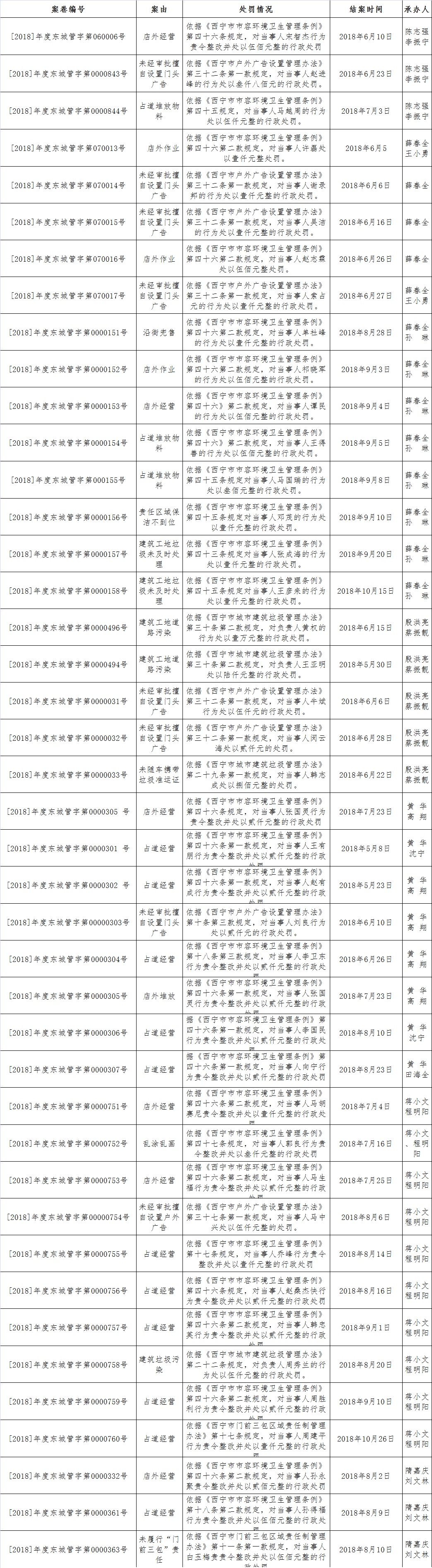 行政处罚1.jpg