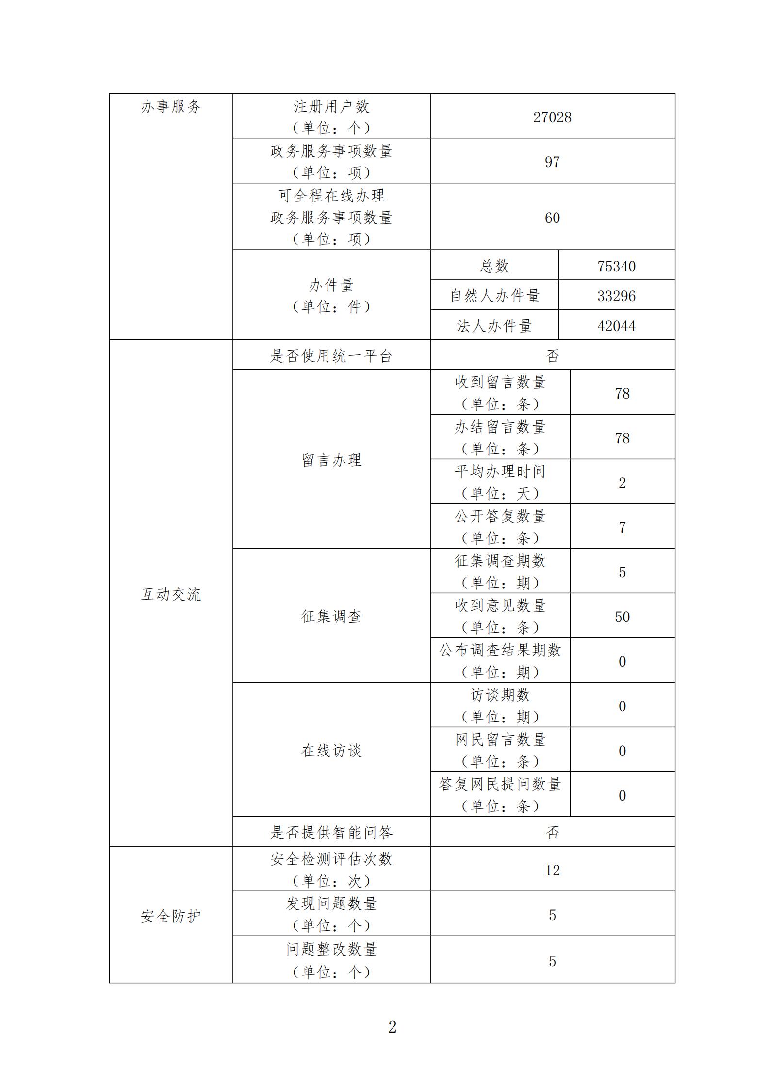2020年政府网站工作年度报表_01.jpg
