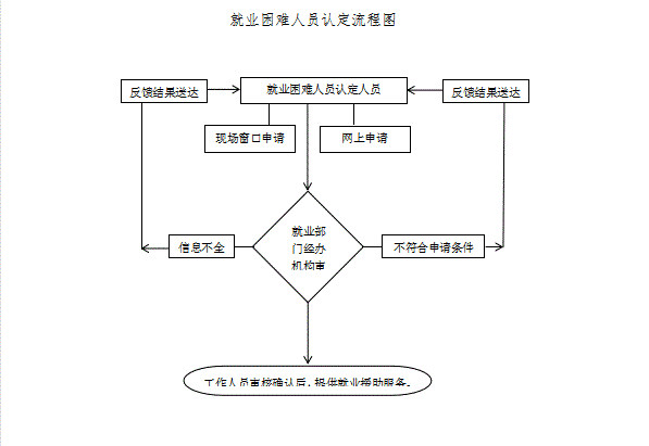无标题.gif