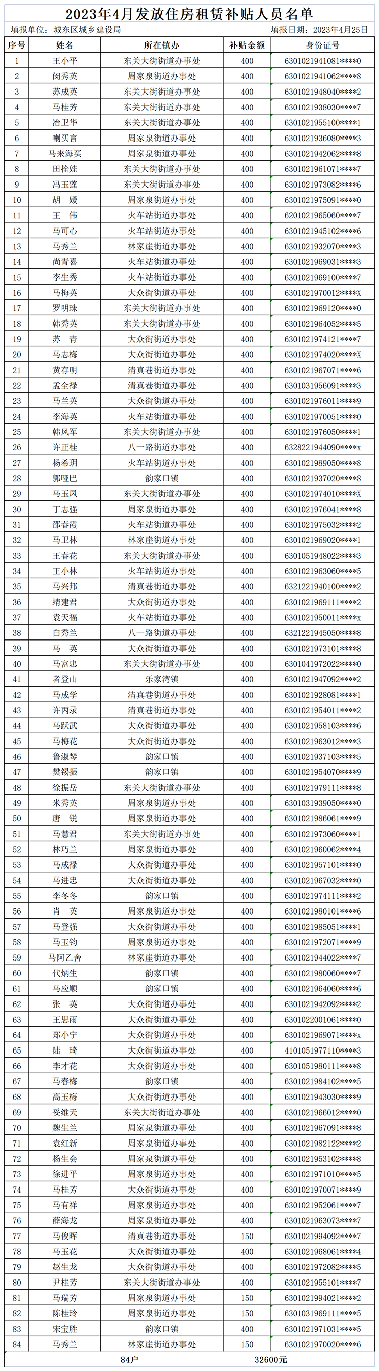 6aba6de4e3bf3da6_低保发放名单.png