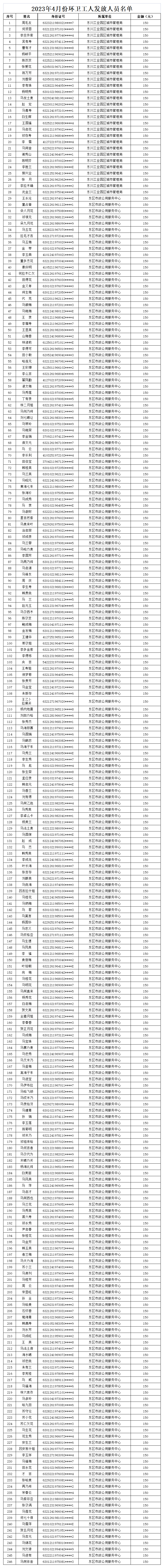 1fdd3134d73da236_发放人员名单.png